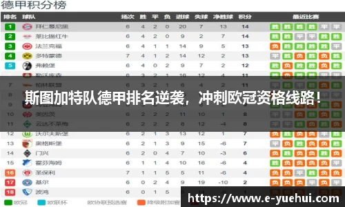 斯图加特队德甲排名逆袭，冲刺欧冠资格线路！