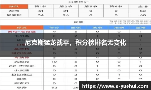 尼克斯猛龙战平，积分榜排名无变化